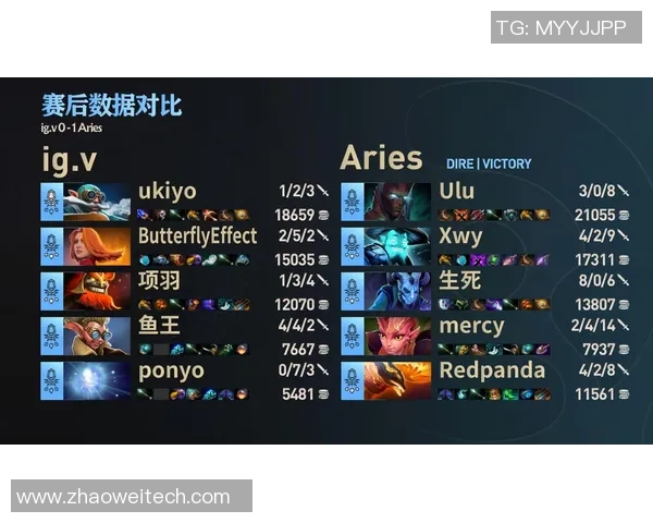 DOTA2节奏排行榜揭晓IG战队荣登第五名引发热议