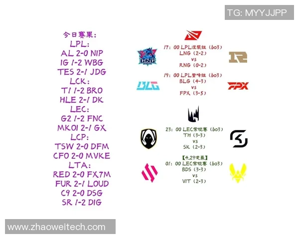 LNG战队在英雄联盟比赛中的控制策略分析与得失总结